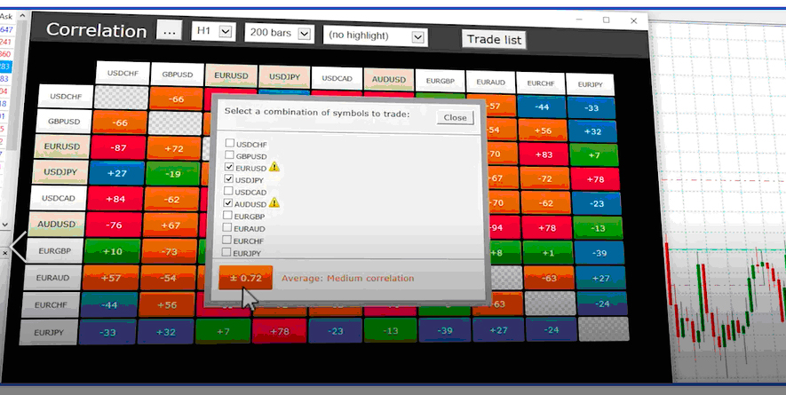 Forex korrelationsmatrix